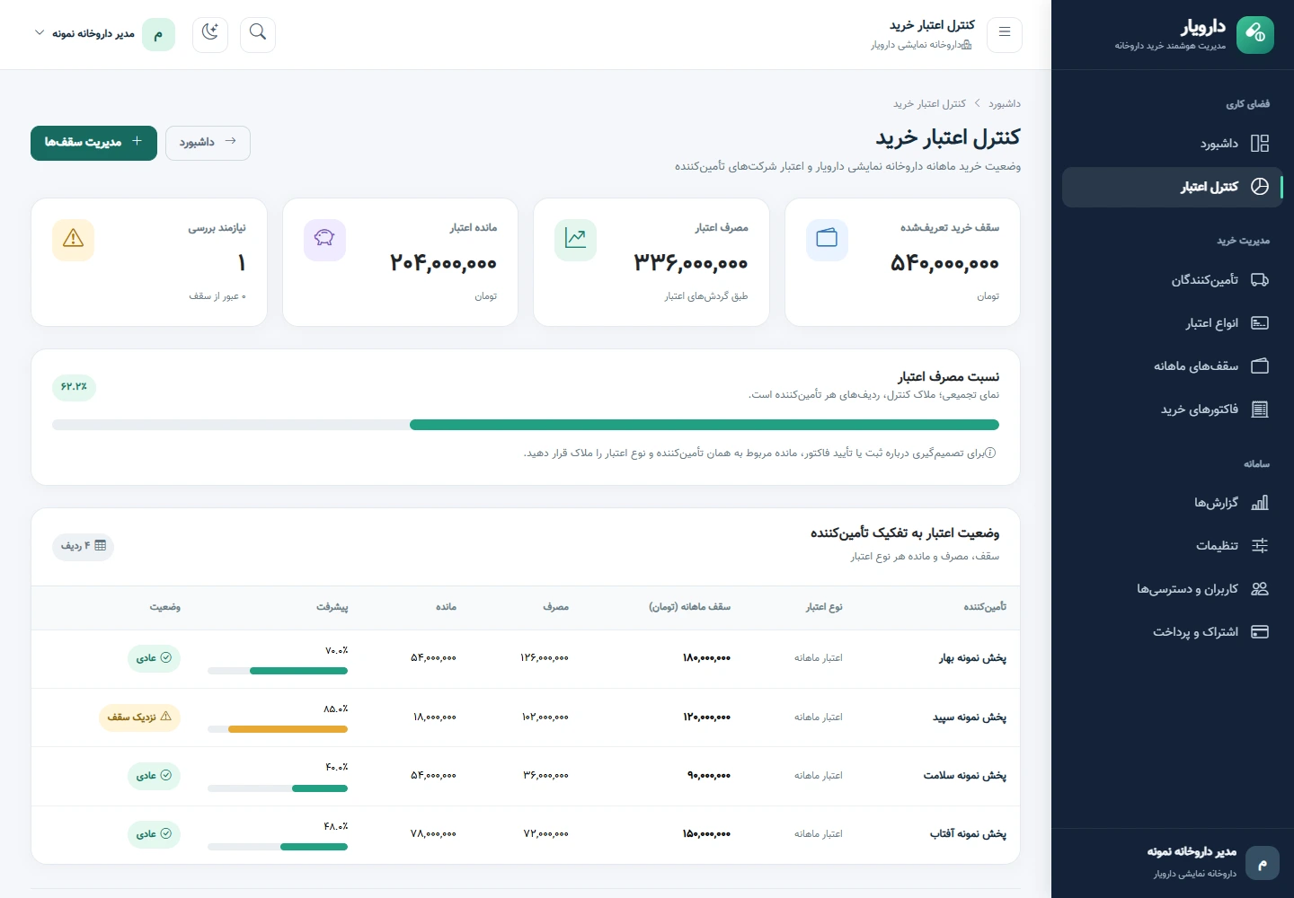 تصویر واقعی اعتبار هر تأمین‌کننده؛ پیش چشم شما. در فارمت، با اطلاعات نمایشی